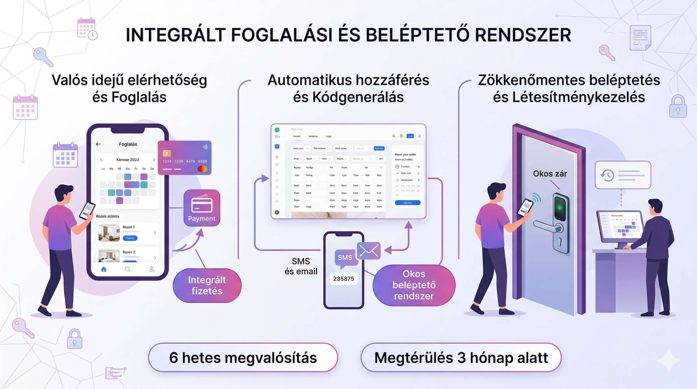 Valós idejű szobafoglalási rendszer